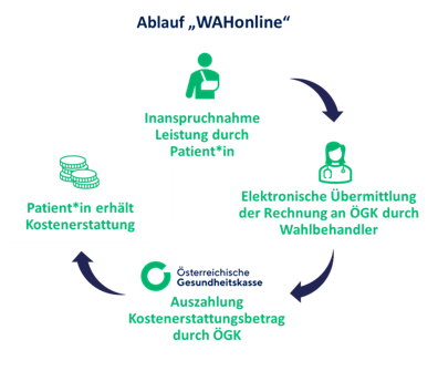 wah_online_singlke